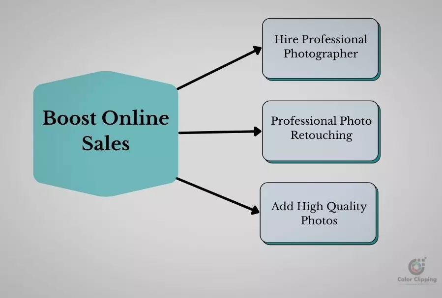 Boost Online Sales