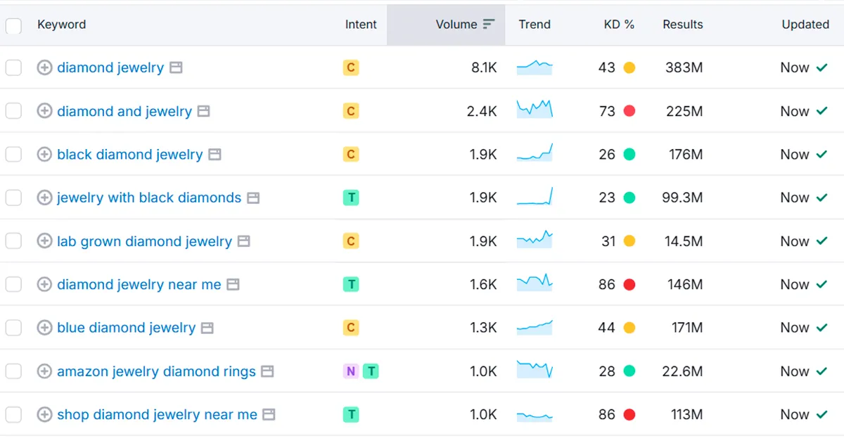 SEO Optimization for Diamond Jewelry Images