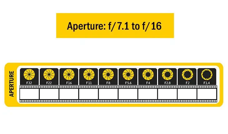 8 meilleurs paramètres de caméra  Photographie de produit professionnelle